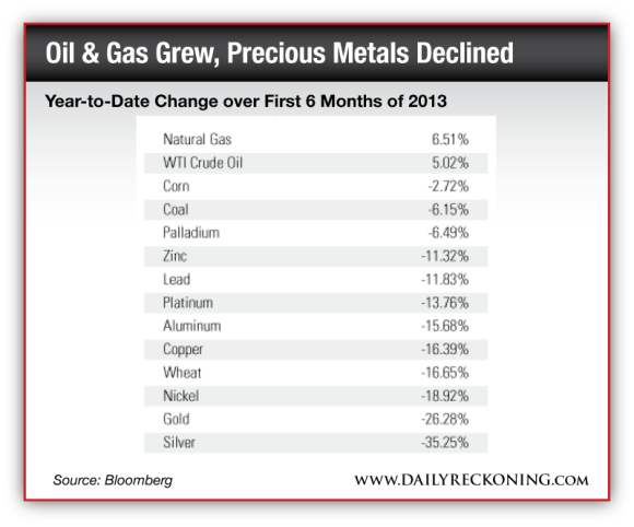 DR_07-30-13_Bloomberg