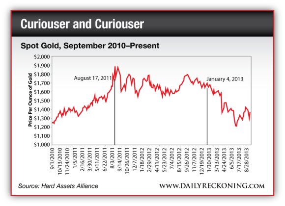 Spot Gold, September 2010-Present