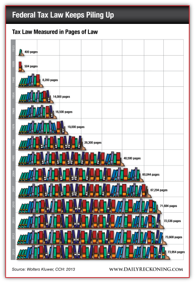 Tax Law Measured in Pages of Law