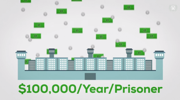 $100,000 Per Year Per Prisoner