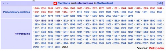 Elections and Referendums in Switzerland, 1798-2014