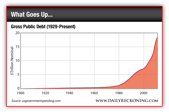 REC_02-14-15_Debt