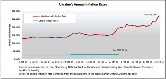 UkraineInflation