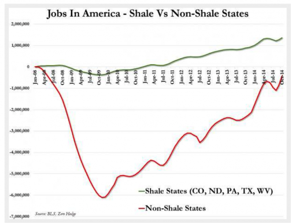 JobsinAmerica