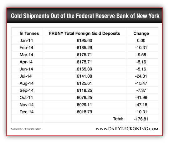 REC_04-17-15_Shipments