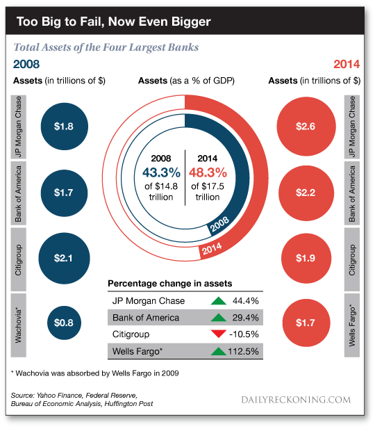 Total assets of the four largest banks