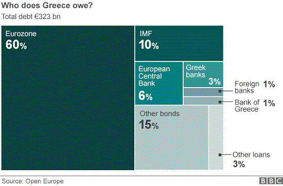 Greek-debt2-15