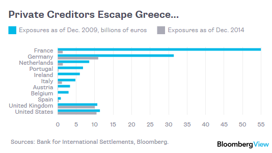 greek-debt6-15