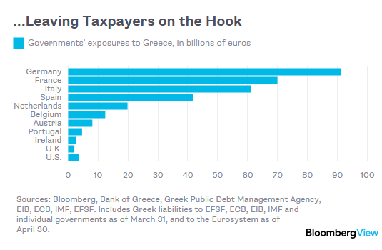 greek-debt6-15a