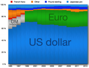 CurrencyValueChart