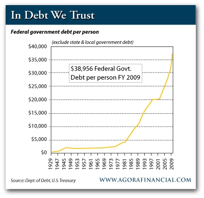 US Debt Per Person