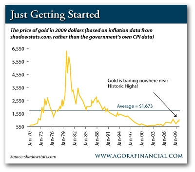 Inflation Adjusted Gold Price