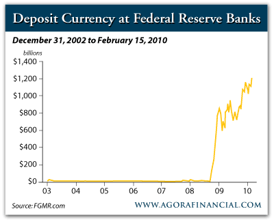 Deposit Currency at Fed Banks