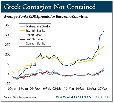 CDS Spreads for EU Countries