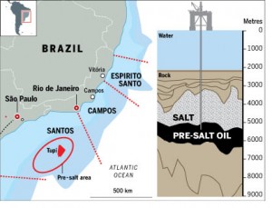 offshore oil investing