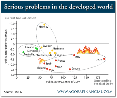 Global Deficits