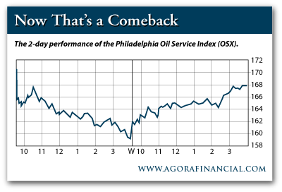 Oil Stocks Rally