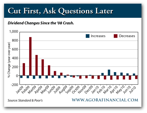 Dividend Changes Since '08