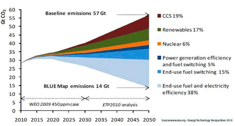 BLUE Map Emissions