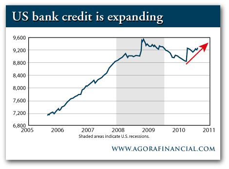 US Bank Credit