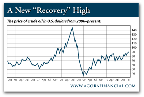 The Price of Crude Oil in Dollars from 2006-Present