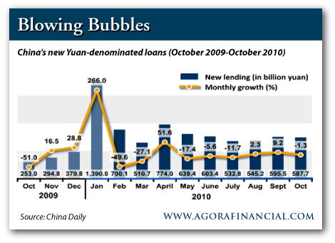 China's New Yuan-Denominated Loans