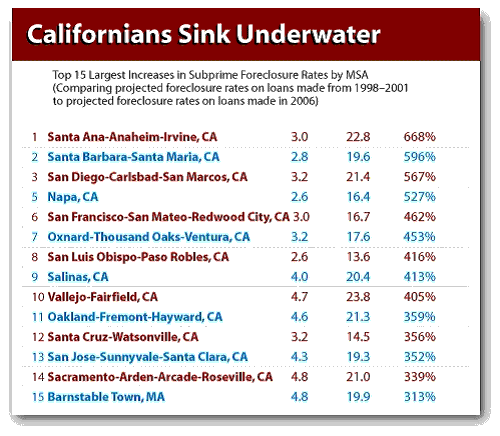 Top 15 Subprime Foreclosure Rates