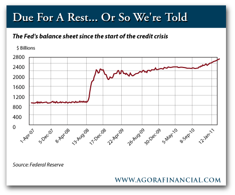 The Fed's Balance Sheet Since the Start of the Credit Crisis