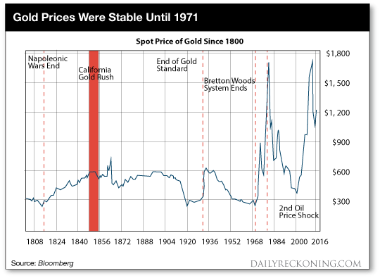 stablegoldprices