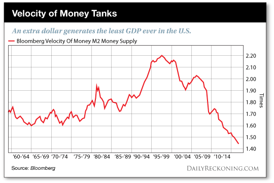 Velocity of Money Tanks