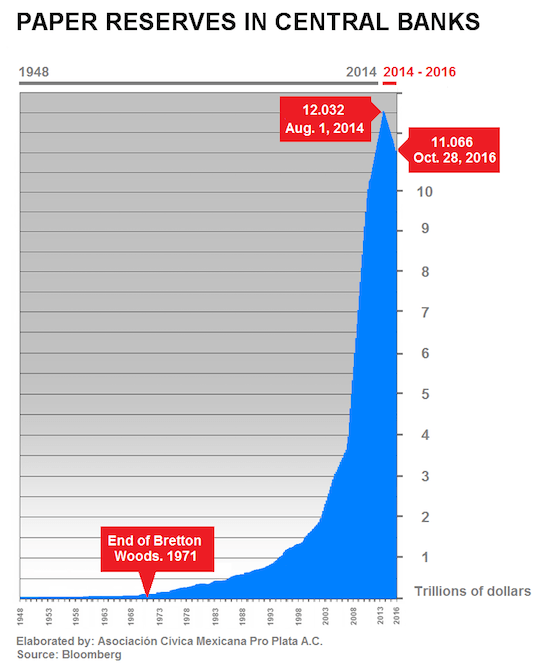 Paper Reserves in Central Banks