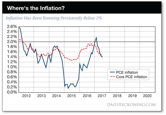 Where's the inflation?