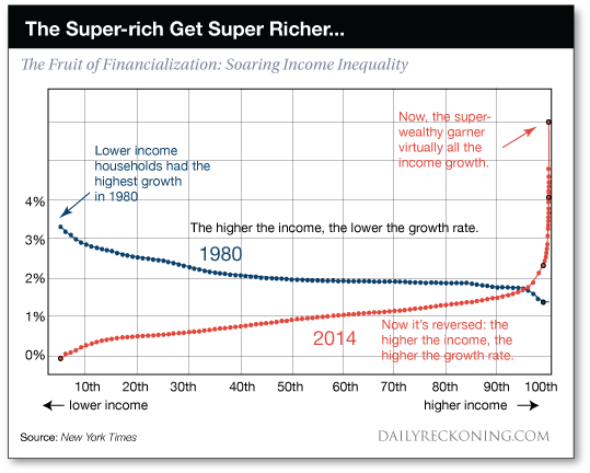 Super Rich